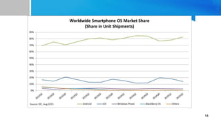 Android Fundamentals