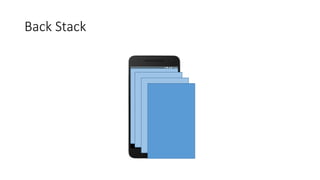 Back Stack
 