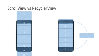 ScrollView vs RecyclerView
1
2
3
4
5
6
7
8
9
10
2
3
4
5
6
1
7
7
 