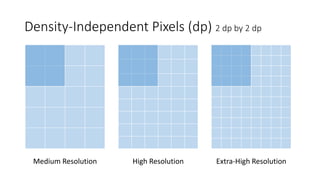 Density-Independent Pixels (dp) 2 dp by 2 dp
Medium Resolution High Resolution Extra-High Resolution
 