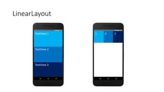 LinearLayout
TextView 1
TextView 2
TextView 3
1 2 3
 