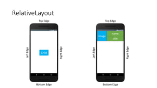 RelativeLayout
Top Edge
Bottom Edge
RightEdge
LeftEdge
Child
Top Edge
Bottom Edge
RightEdge
LeftEdge
image
name
title
 