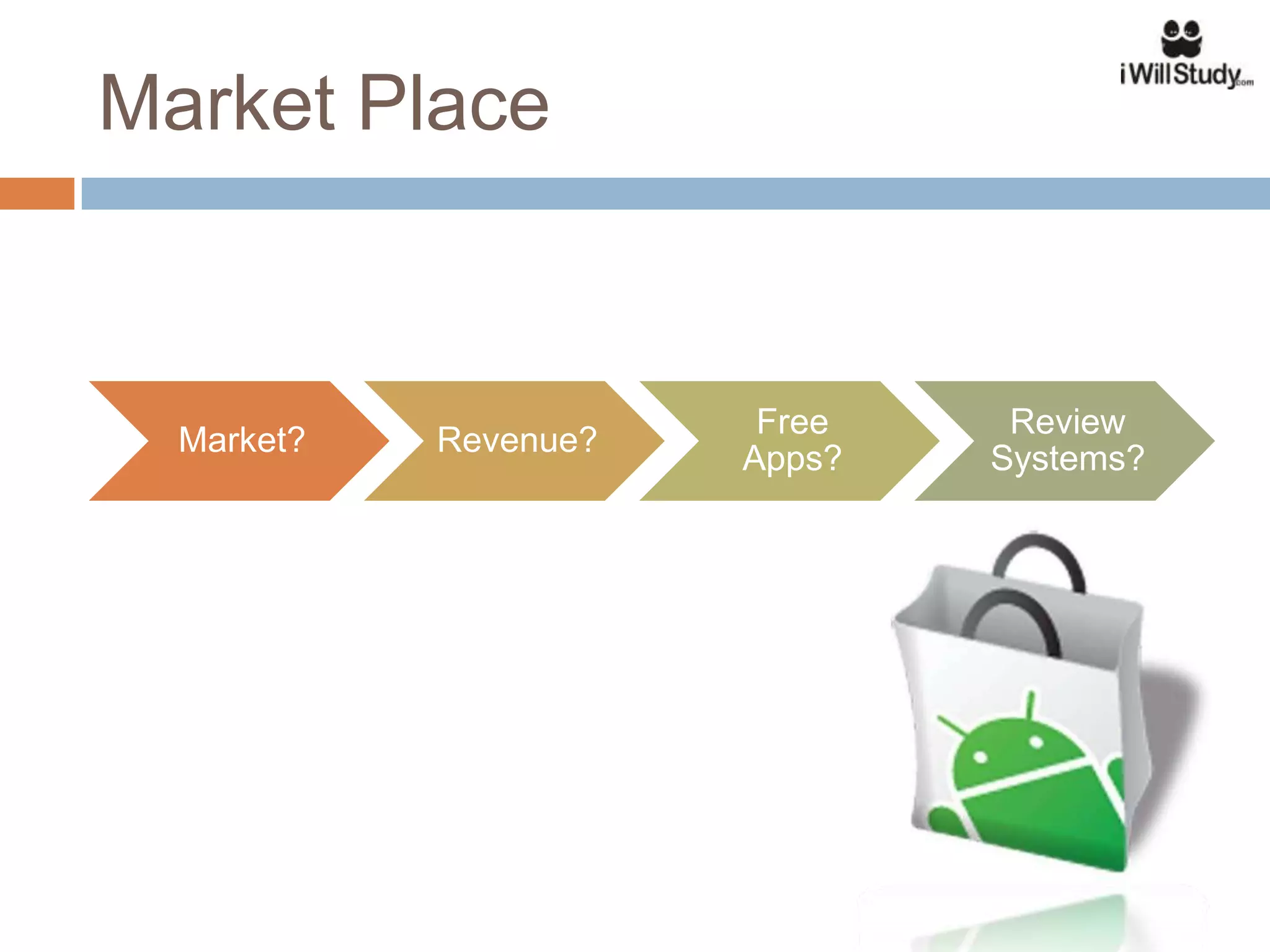 Market Place


                        Free    Review
  Market?   Revenue?
                       Apps?   Systems?
 