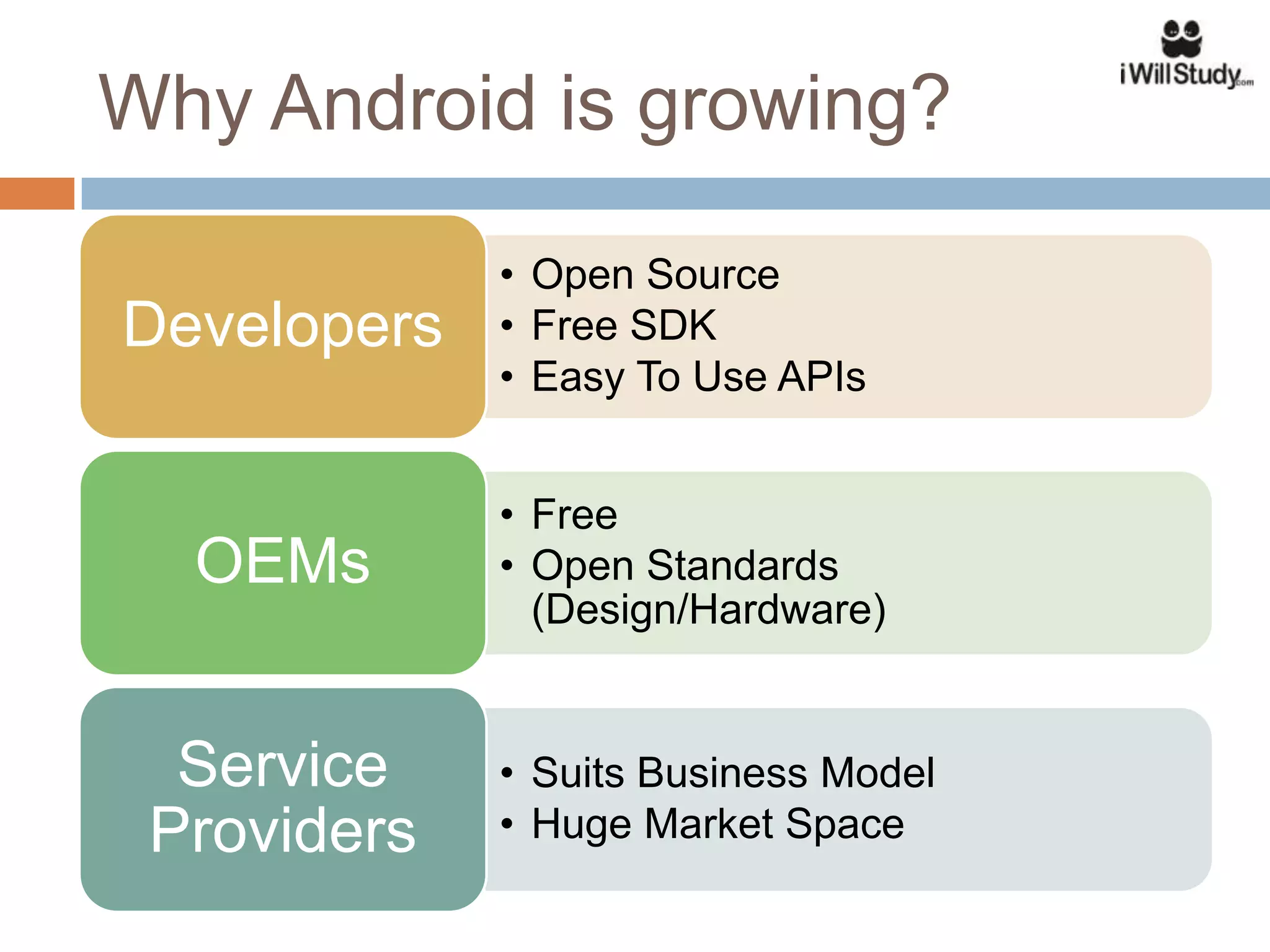 Why Android is growing?

             • Open Source
Developers   • Free SDK
             • Easy To Use APIs


             • Free
  OEMs       • Open Standards
               (Design/Hardware)


  Service    • Suits Business Model
 Providers   • Huge Market Space
 