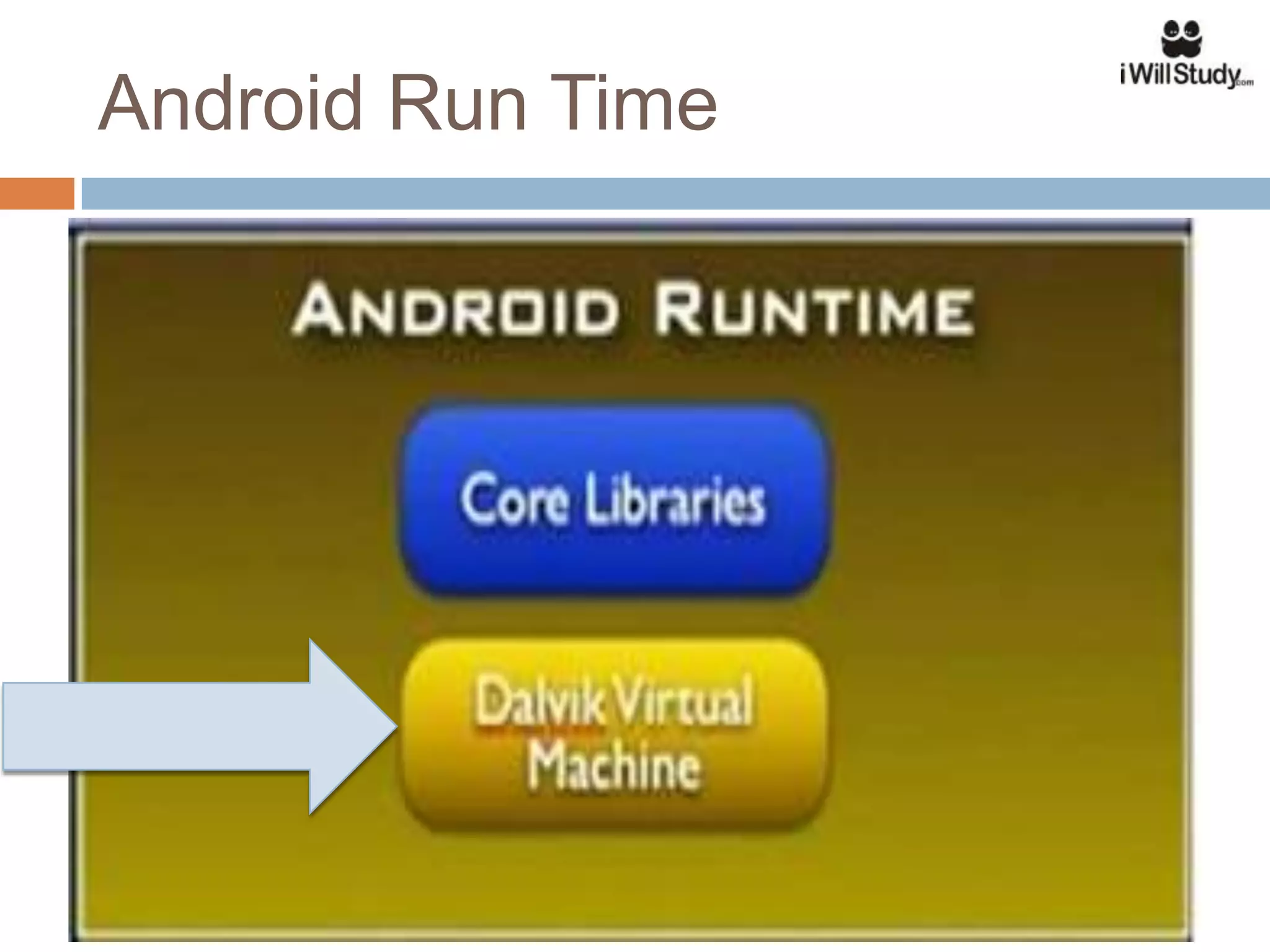 Android Run Time
 