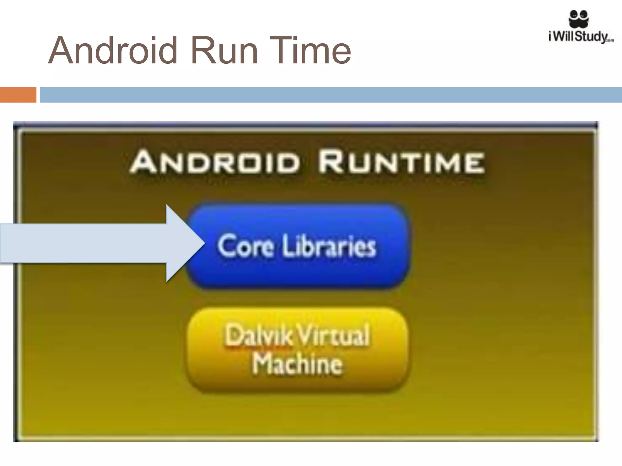 Android Run Time
 