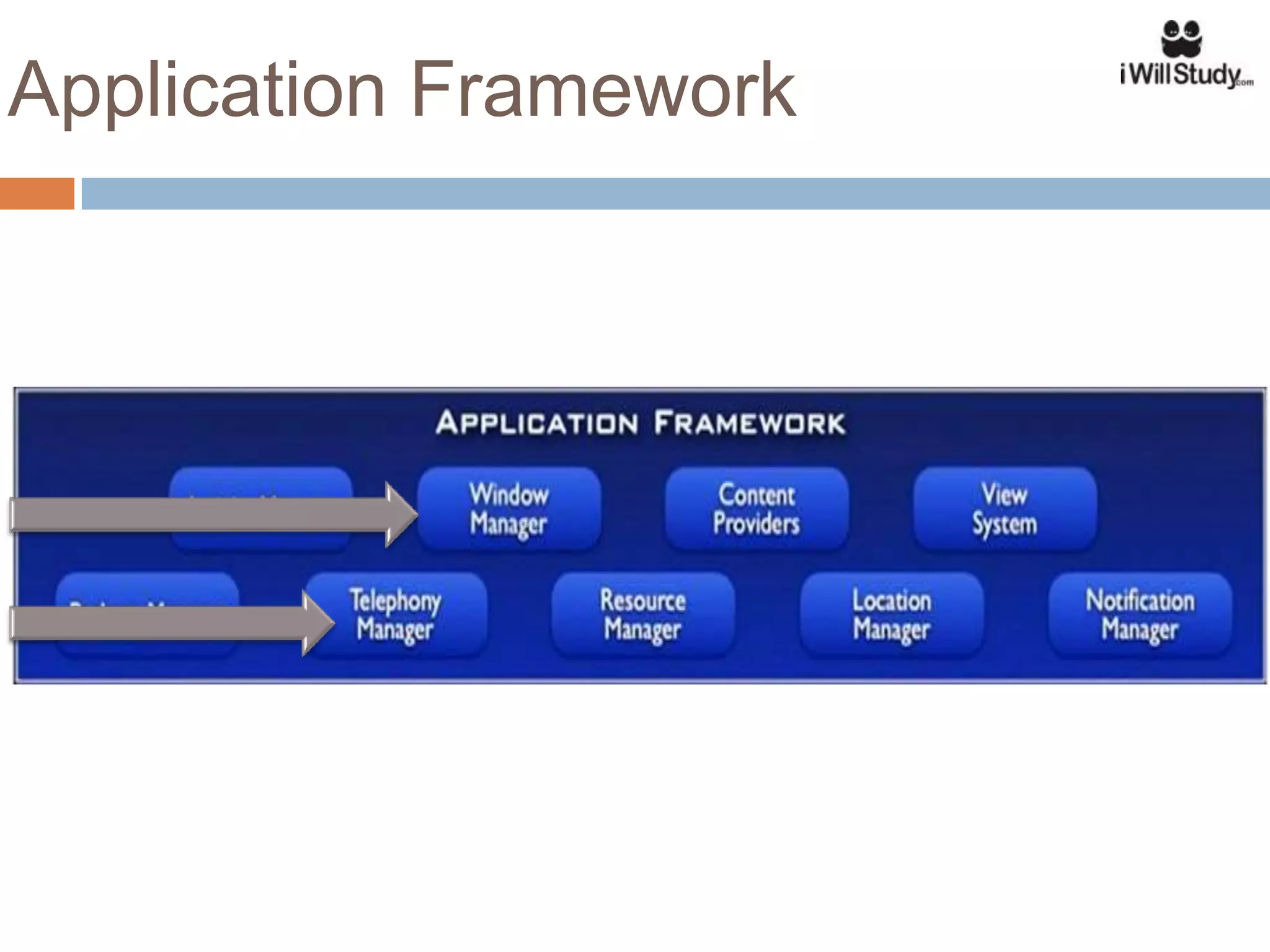 Application Framework
 