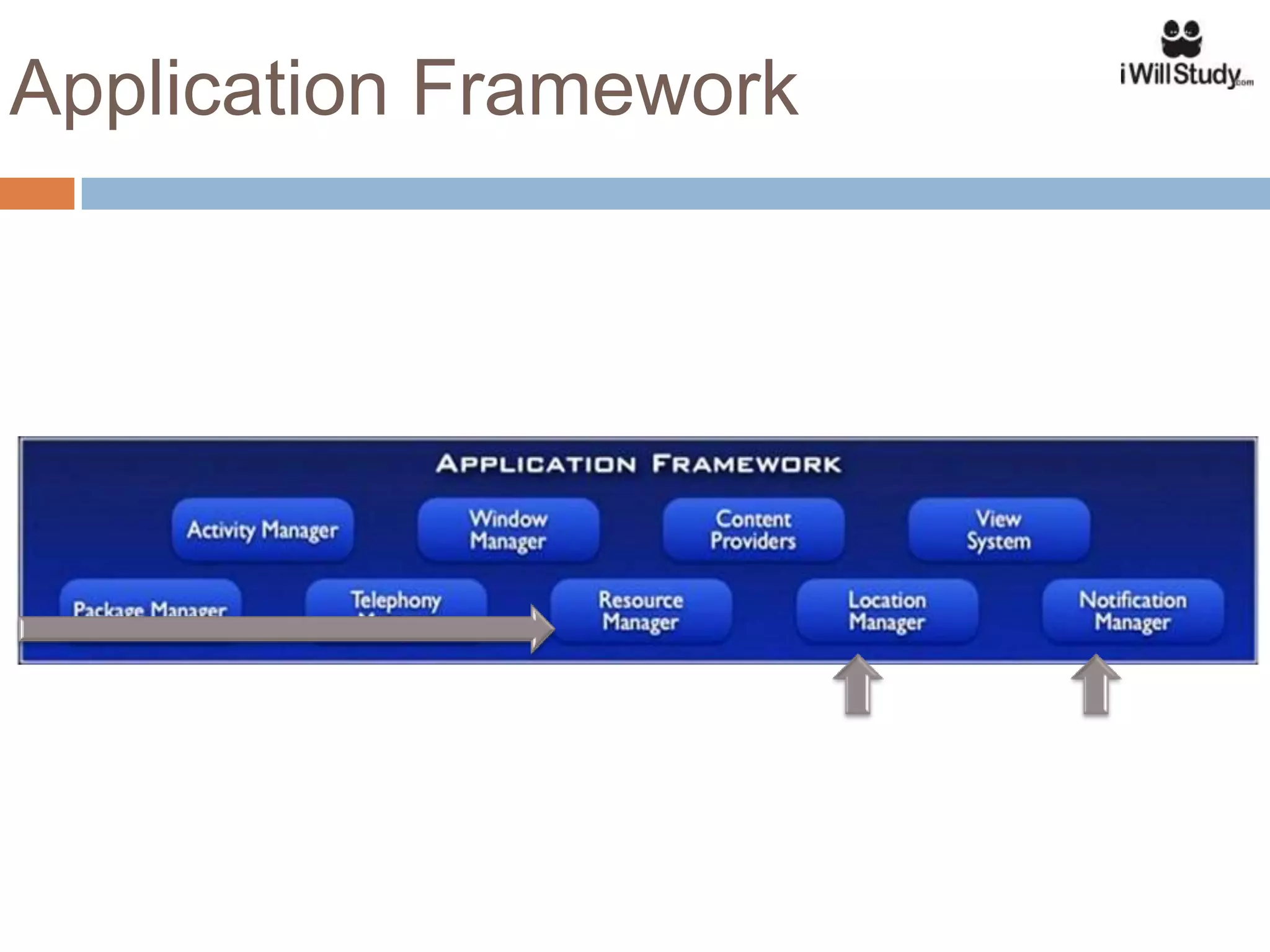 Application Framework
 