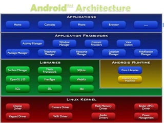 Android Architecture
 