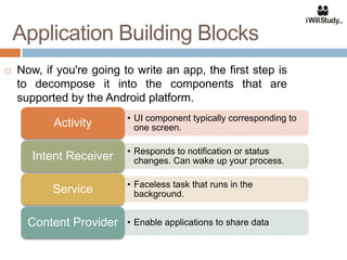 Application Building Blocks
   Now, if you're going to write an app, the first step is
    to decompose it into the components that are
    supported by the Android platform.
                          • UI component typically corresponding to
           Activity         one screen.

                          • Responds to notification or status
       Intent Receiver      changes. Can wake up your process.

                          • Faceless task that runs in the
           Service          background.


      Content Provider    • Enable applications to share data
 