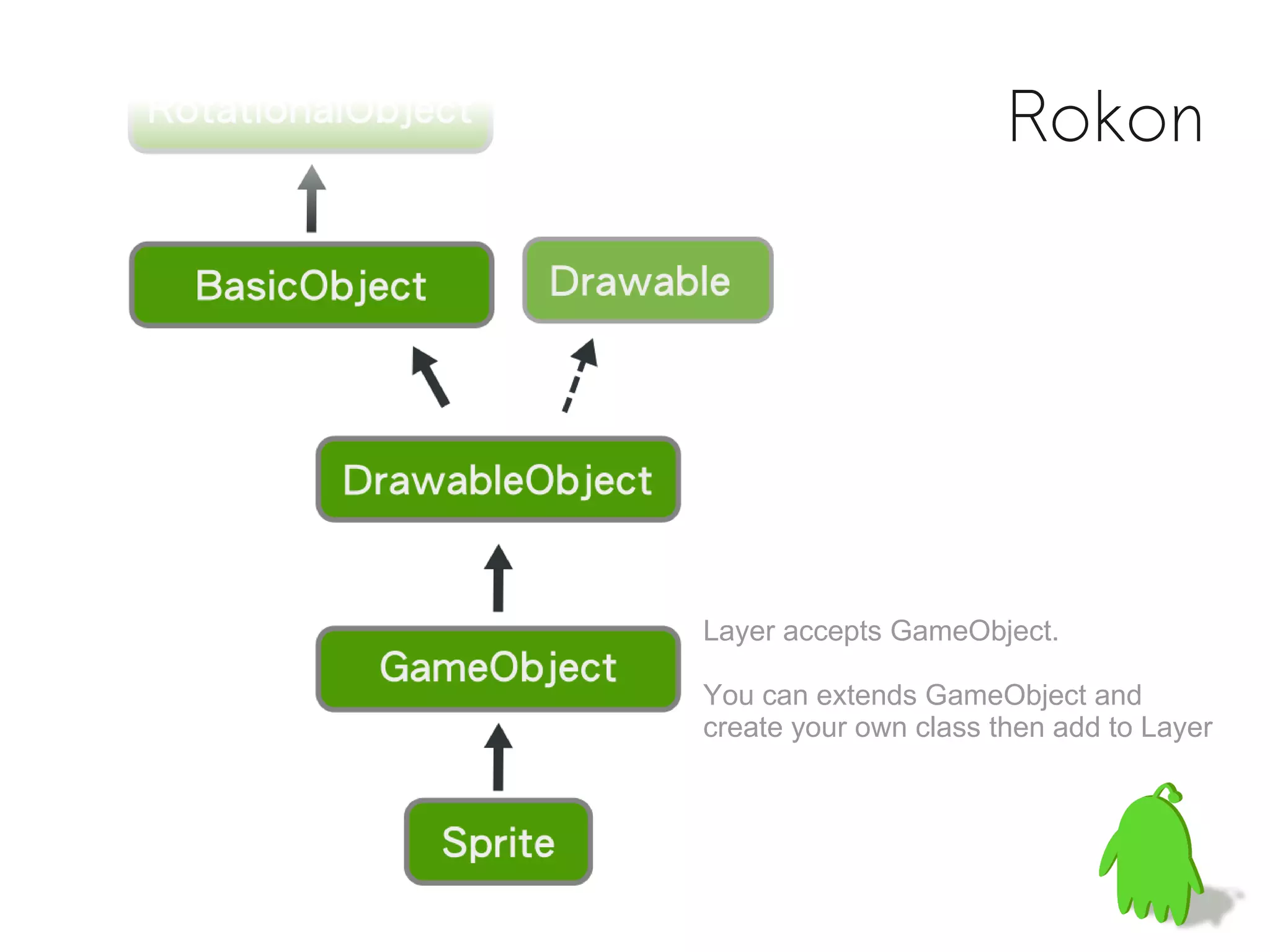 Rokon




Layer accepts GameObject.

You can extends GameObject and
create your own class then add to Layer
 