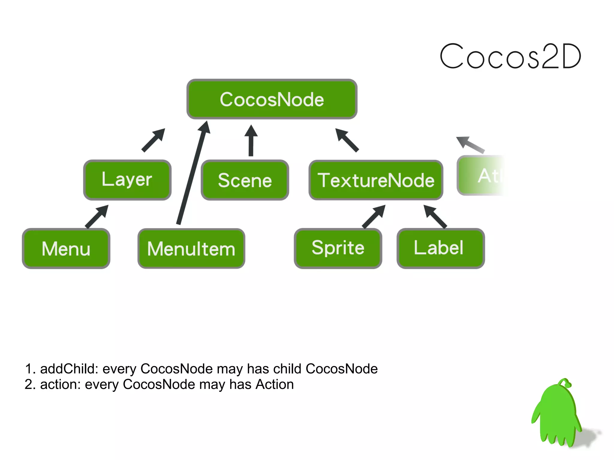 Cocos2D




1. addChild: every CocosNode may has child CocosNode
2. action: every CocosNode may has Action
 