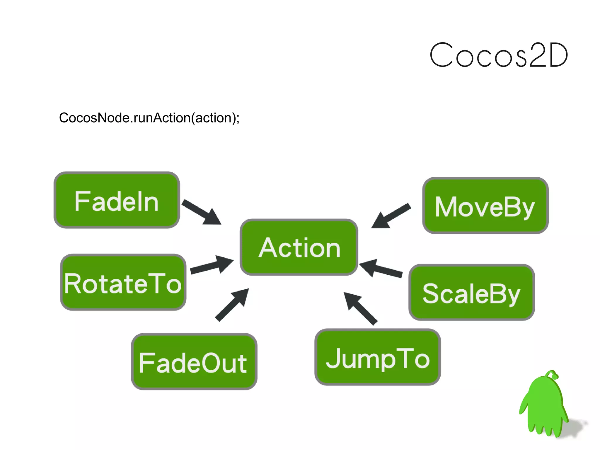 Cocos2D
CocosNode.runAction(action);
 