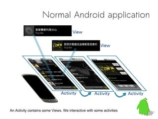 Normal Android application




An Activity contains some Views. We interactive with some activities
 