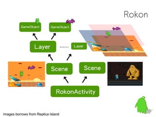 Rokon




images borrows from Replica Island
 
