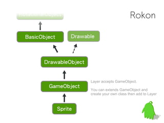 Rokon




Layer accepts GameObject.

You can extends GameObject and
create your own class then add to Layer
 