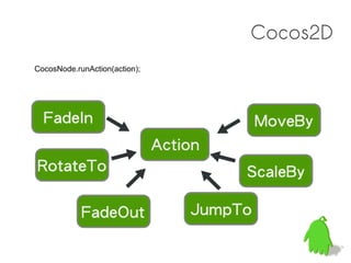 Cocos2D
CocosNode.runAction(action);
 