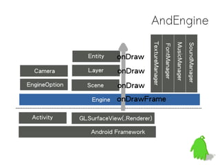 AndEngine
 