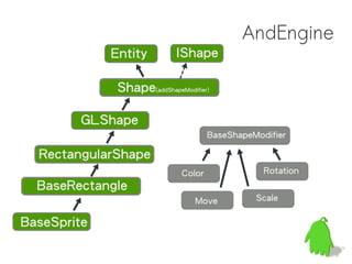 AndEngine
 