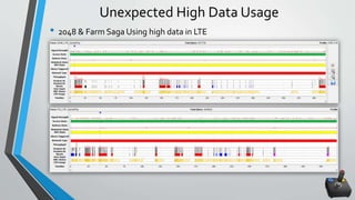 Unexpected High Data Usage
• 2048 & Farm Saga Using high data in LTE
 