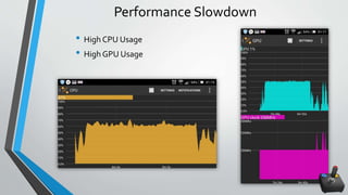 Performance Slowdown
• High CPU Usage
• High GPU Usage
 