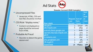 Ad Stats
• Uncompressed Files
• Javascript, HTML, CSS and
text files should be minified
• CSS Rule “display:none;”
• Content not displayed on
page should be removed
from HTML
• Probable Ad Fraud
• Heuristic to detect the game
session end
Row Labels
Request
s per
domain
Sum of
Byte
Count
Sum
of
Pack
et
Coun
t
ads.get.it 3 131530 264
ads.mopub.com 6 5899 32
android.clients.google.com 2 8088 31
cpp-test.imp.mpx.mopub.com 3 3773 22
get.it 6 5607 51
in.metamx.com 3 3697 21
play.googleapis.com 3 384 6
rtb-05.get.it 5 4966 41
GrandTotal 31 163944 468
Domains Accessed (2048 Gameplay)
 
