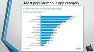 Most popular mobile app category
 