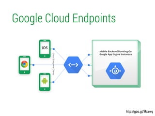 Google Cloud Endpoints
http://goo.gl/Mxzwq
 