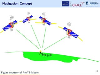 Navigation Concept
Figure courtesy of Prof T Moore
11
 