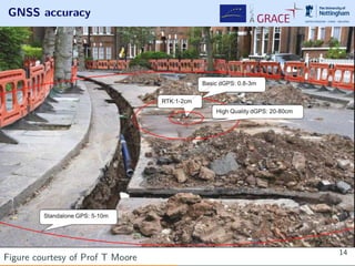 GNSS accuracy
Figure courtesy of Prof T Moore
14
 