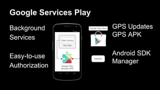 Google Services Play
Background
Services
Easy-to-use
Authorization
GPS Updates
GPS APK
Android SDK
Manager
 