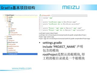 ҰĿṹ
? settings.gradle
include PROJECT_NAME 
ģ
rootProjectĬϵĸģ, 
̵ĸĿ¼һģ
 