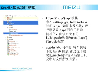 ҰĿṹ
? Project(:app): appģ
 settings.gradle  include
 :appδã·
Ĭ app/ ͬĿ¼
ͬģɸĿ¼µ
build.gradleProject(:app)
gradle
? app/build/: ͬ, ÿģ
µ build/ Ŀ¼, ģ
gradle
ʱļĿ¼
 