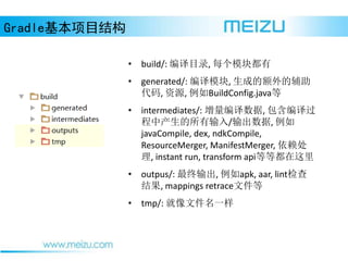 ҰĿṹ
? build/: Ŀ¼, ÿģ鶼
? generated/: ģ, ɵĶĸ
, Դ, BuildConfig.java
? intermediates/: , 
в/, 
javaCompile, dex, ndkCompile,
ResourceMerger, ManifestMerger, 
, instant run, transform apiȵȶ
? outpus/: , apk, aar, lint
, mappings retraceļ
? tmp/: ļһ
 