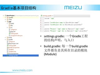 ҰĿṹ
? settings.gradle: һGradle
Ľṹ
? build.gradle: ÿһbuild.gradle
ļĿ¼ģ
(Module)
 