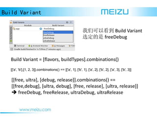 Build Variant
ǿԿ Build Variant
ѡ freeDebug
Build Variant = [flavors, buildTypes].combinations()
[['a', 'b'],[1, 2, 3]].combinations() == [['a', 1], ['b', 1], ['a', 2], ['b', 2], ['a', 3], ['b', 3]]
[[free, ultra], [debug, release]].combinations() ==
[[free,debug], [ultra, debug], [free, release], [ultra, release]]
? freeDebug, freeRelease, ultraDebug, ultraRelease
 