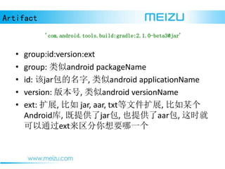 Artifact
'com.android.tools.build:gradle:2.1.0-beta3@jar'
? group:id:version:ext
? group: android packageName
? id: jar, android applicationName
? version: 汾, android versionName
? ext: չ,  jar, aar, txtļչ, ĳ
Android, ṩjar, Ҳṩaar, ʱ
ͨextҪһ
 