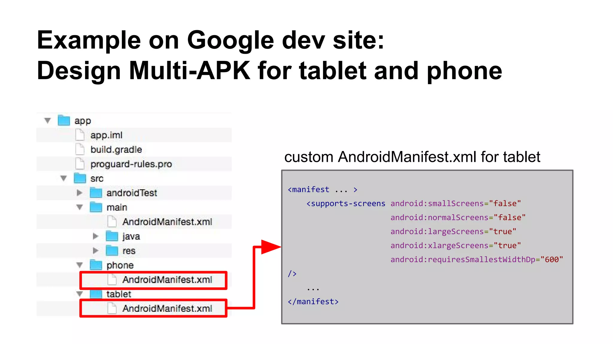 <manifest ... >
<supports-screens android:smallScreens="false"
android:normalScreens="false"
android:largeScreens="true"
android:xlargeScreens="true"
android:requiresSmallestWidthDp="600"
/>
...
</manifest>
custom AndroidManifest.xml for tablet
Example on Google dev site:
Design Multi-APK for tablet and phone
 