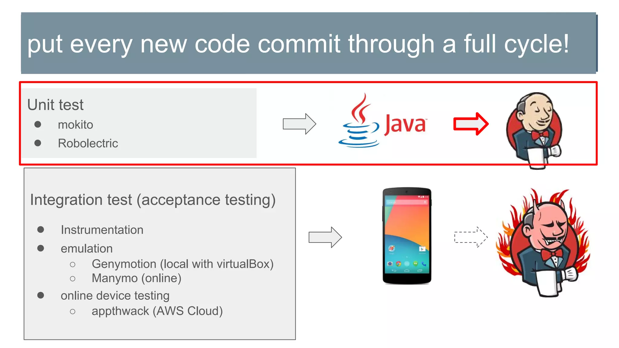 Building Effective Unit Tests
Unit test
● mokito
● Robolectric
put every new code commit through a full cycle!
Integration test (acceptance testing)
● Instrumentation
● emulation
○ Genymotion (local with virtualBox)
○ Manymo (online)
● online device testing
○ appthwack (AWS Cloud)
 
