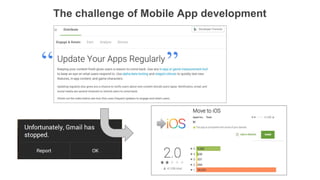 “ ”
The challenge of Mobile App development
 