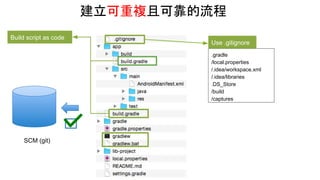SCM (git)
.gradle
/local.properties
/.idea/workspace.xml
/.idea/libraries
.DS_Store
/build
/captures
Use .gitignore
建立可重複且可靠的流程
Build script as code
 