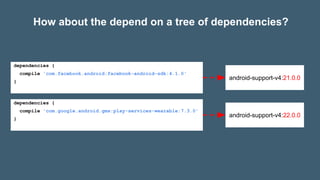 How about the depend on a tree of dependencies?
dependencies {
compile 'com.facebook.android:facebook-android-sdk:4.1.0'
}
dependencies {
compile 'com.google.android.gms:play-services-wearable:7.3.0'
}
android-support-v4:21.0.0
android-support-v4:22.0.0
 