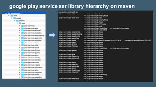 google play service aar library hierarchy on maven
 