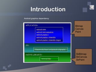 Android graphics | PPT