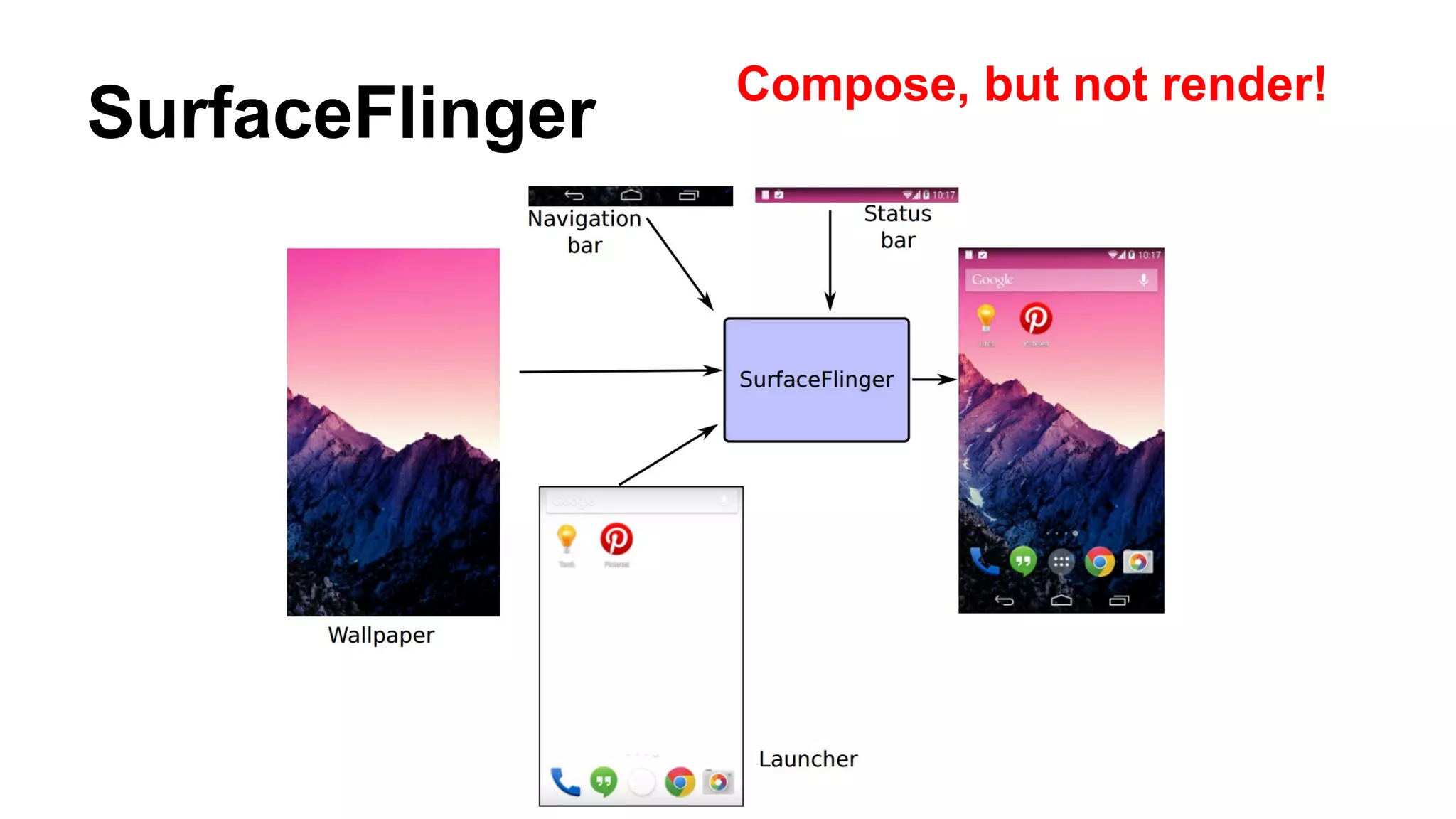 SurfaceFlinger
Compose, but not render!
 