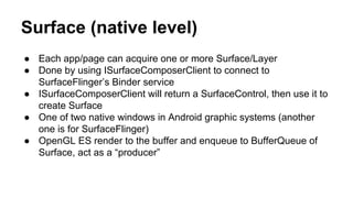 Project meeting: Android Graphics Architecture Overview | PDF