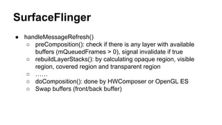 Project meeting: Android Graphics Architecture Overview | PDF