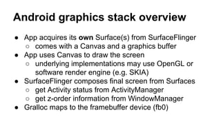 Project meeting: Android Graphics Architecture Overview | PPT