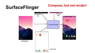 Project meeting: Android Graphics Architecture Overview | PDF