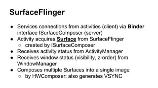 Project meeting: Android Graphics Architecture Overview | PDF